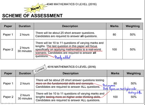 The igcse grading system aims to maintain the standard of grading such that the same level of achievement will receive the same grade from one. arielsmathworkshop: Differences in new O level EMath ...