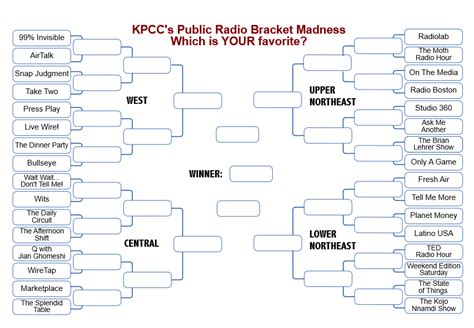 What Does Bracketology Mean To Radio