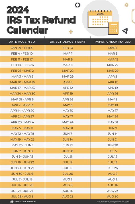 The Irs Tax Refund Calendar 2024 Rfrugal