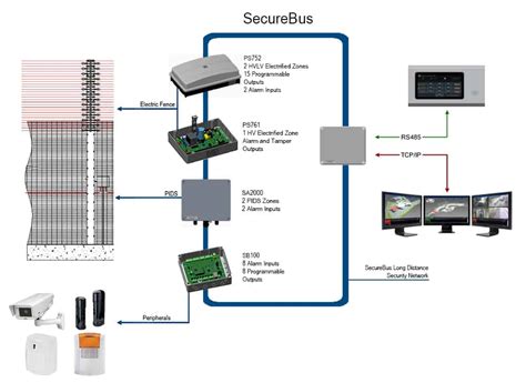 Products Perimeter Intrusion Detection Harper Chalice Ltdsecurebus