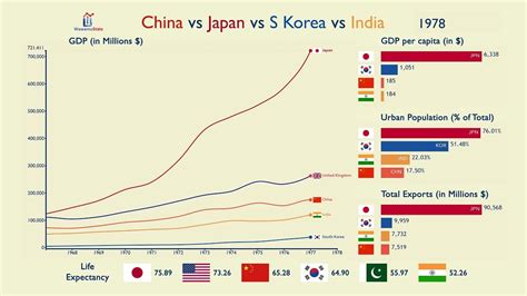 Check out fixture and results for malaysia vs china match. China vs Japan vs Korea vs India: Everything Compared ...