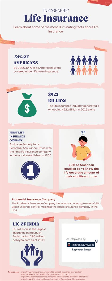 The Illuminating Life Insurance Infographic