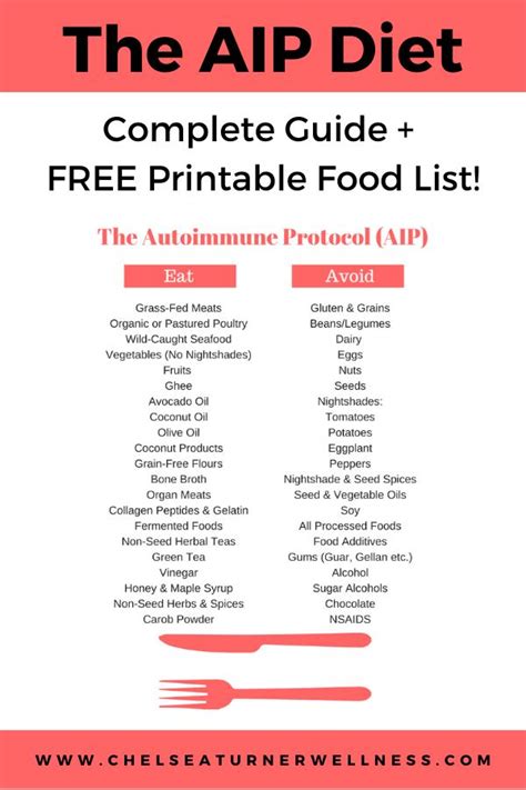 Aip Recipes Autoimmune Protocol Aip Diet Recipes Paleo Food List