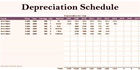 Depreciation Schedule Assignment Point