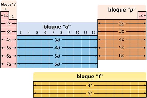 ¿cómo Se Clasifican Los Elementos En La Tabla Periódica Curiosoando