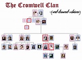 The Infamous Cursebreaker Cromwell (Posts tagged lineage challenge)