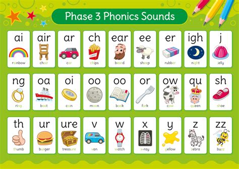Phonics Phase 3 Sounds Poster English Poster For Schools