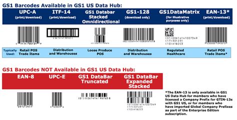 Things To Know About Gs1 Codes Australia