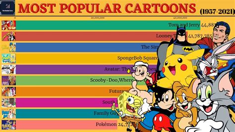 Top 20 List Of Most Famous Cartoon Characters Entertainmentmesh Gambaran