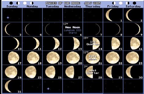 Лунный календарь Фазы Луны