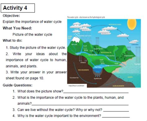 Explain The Importance Of Water Cycle Brainlyph