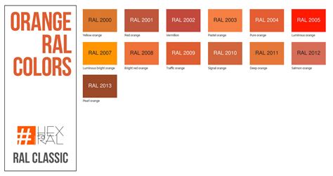 Shades Of Orange Paint Ral Color Chart Ral Colour Chart Ral Colours