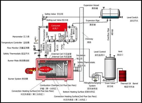 Oil Boiler Oil Boiler Piping Diagram
