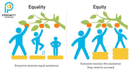 What Does Educational Equity Mean Proximity Learning