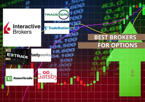 7 Best Online Brokers For Options Top Brokers For Options Review Of