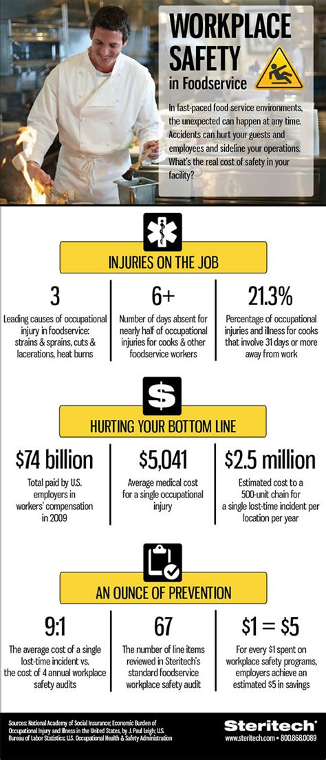 Workplace Safety In Foodservice Infographic Steritech