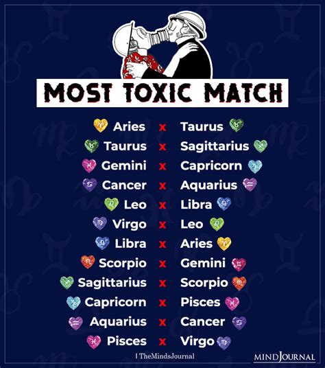 Zodiac Signs And Their Most Toxic Match Zodiac Memes Quote