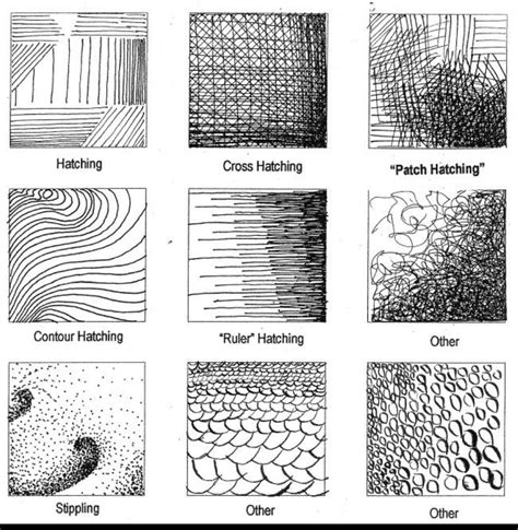 Ink Drawings Texture Drawing Drawing Exercises Cross Hatching