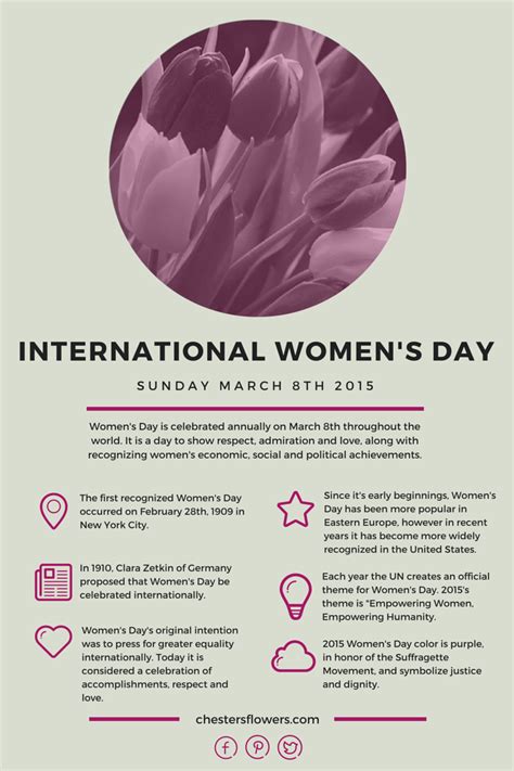 Recognise and perhaps learn about women who might inspire our children, and. International Women's Day History