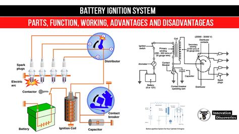 The main function of the car battery is supplying power to the vehicle's ignition. Battery Ignition System : Parts | Function | Working ...