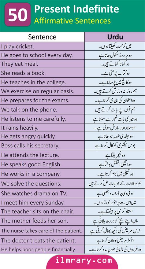 150 Present Indefinite Tense Sentences With Urdu Translation Artofit