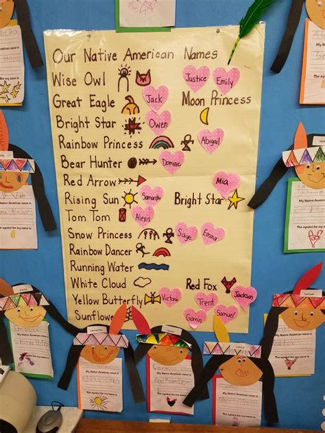 Native American Names Kinders | Thanksgiving crafts preschool