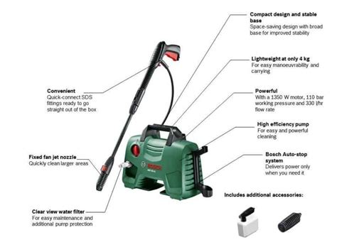 Bosch AQT 33 11 High Pressure Washer Review Pressure Washer Reviewer