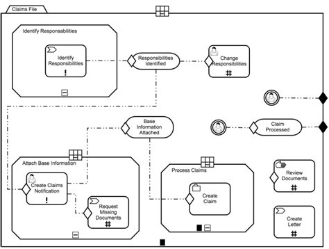 Case Management Model And Notation BPI The Destination For