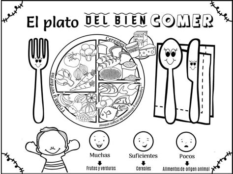 Dibujos De Plato Del Buen Comer 1 Para Colorear Para Colorear Pintar E