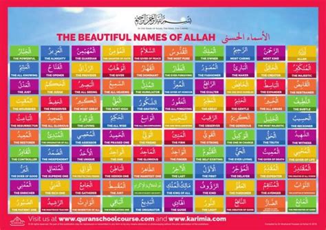 99 Names Of Allah Karimia Institute