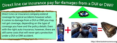 Direct Line Car Insurance || Direct way to get cheap auto insurance