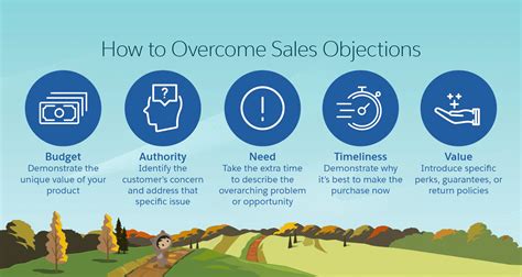 The Ultimate Guide To Creating An Effective Sales Process Business 2