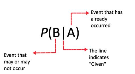 Let's take a look at a slight. Explain Conditional Probability and Independence: CCSS ...