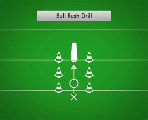 Bull Rush Drill Best Football Drills