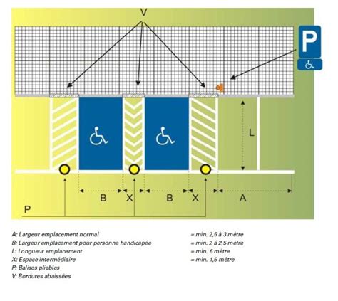 Accessibilité Des Personnes à Mobilité Réduite Guide Bâtiment Durable Bâtiment Durable