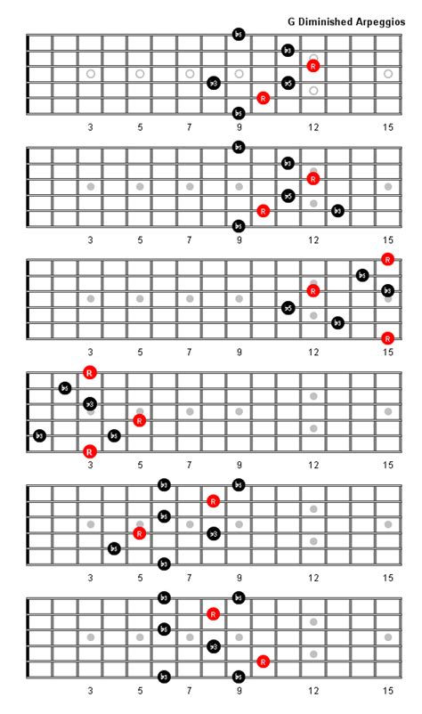 G Diminished Arpeggio Guitar Scales Charts Guitar Chords And Scales