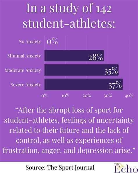 Student-athletes deserve more mental health resources after COVID-19’s