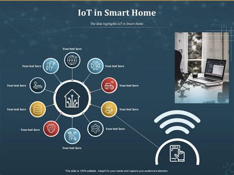 Iot In Smart Home Internet Of Things Iot Ppt Powerpoint Presentation