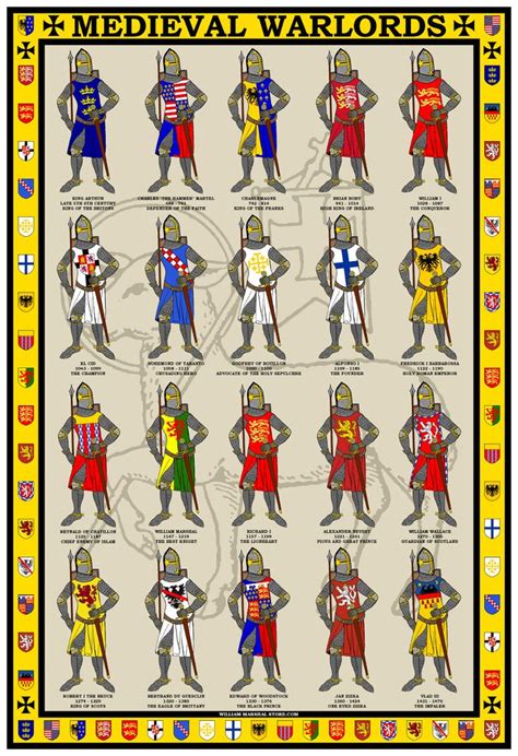 Medieval Warlords Poster William Marshal Historical