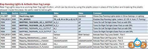 I have done all the steps with autel and i already have the car started and running. BMW F30 ENET E-sys Software Coding Tutorial with Cheat Sheet | OBDII365.com Official Blog