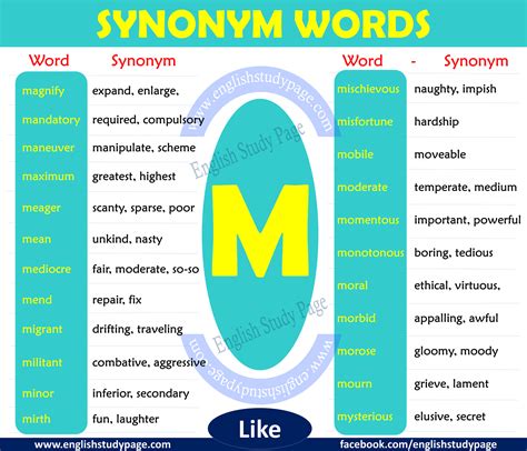 Synonym Words with M - English Study Page