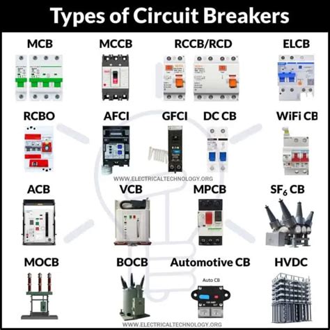 Types Of Circuit Breakers Working And Applications