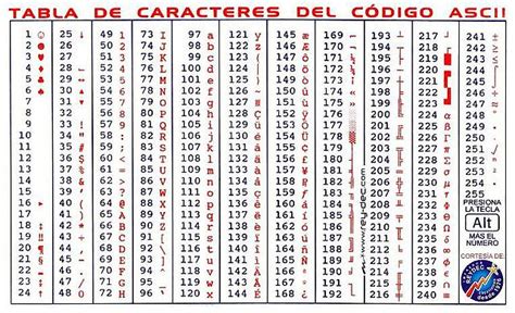 Qué Es Y Cómo Se Usa El Código Ascii