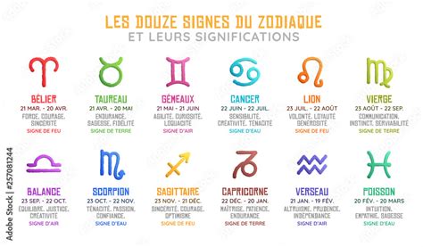 Les Douze Signes Astrologiques Du Zodiaque Et Leurs Significations