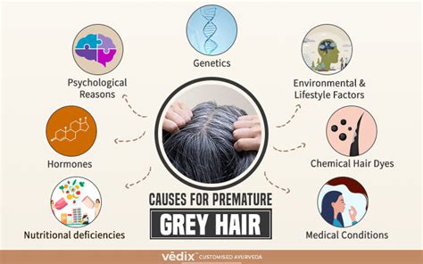 Top 100 Average Age For Grey Hair In India