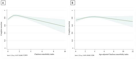 Jcm Free Full Text Effectiveness And Safety Of Endoscopic