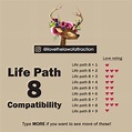 In Numerology your Life Path Number is considered the most important ...