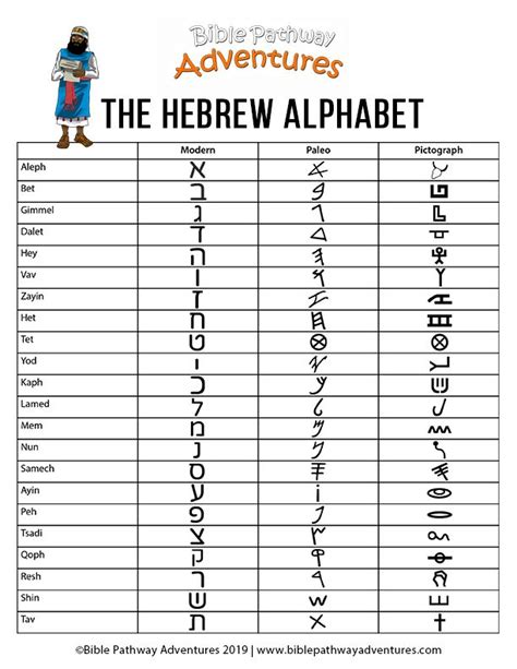 Printable Hebrew Alphabet Worksheets Hebrew Alphabet Learn Hebrew