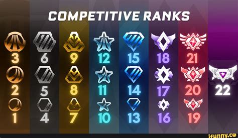 Rocket League Ranks With Numbers For My Project Competitive Ranks