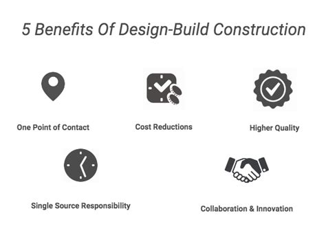 5 Reasons To Choose Design Build Construction Raywest